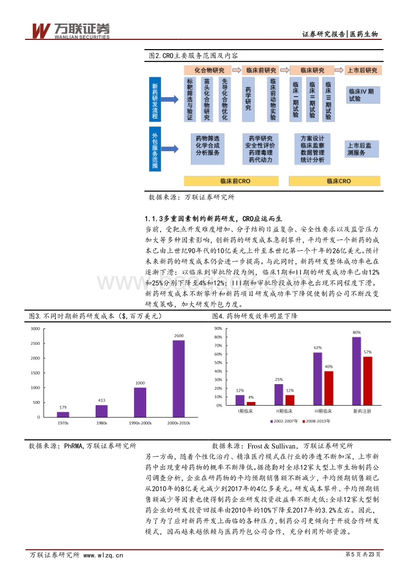医药外包行业系列研究报告之二：CRO，创新药浪潮下的“力量倍增器”.pdf_第5页