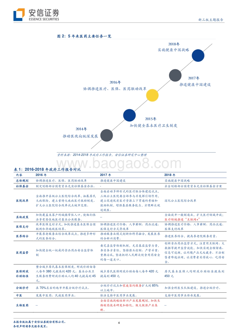 新三板医药“两会”专题研究：健康中国，不忘中医传承.pdf_第4页