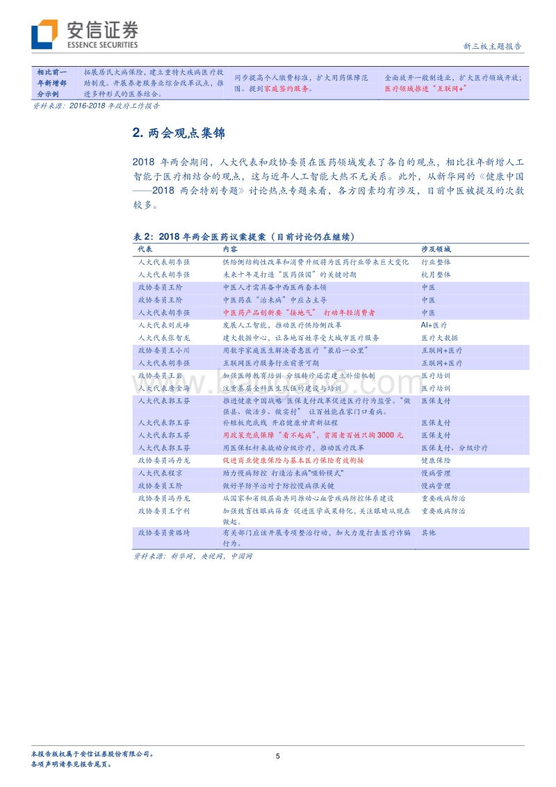 新三板医药“两会”专题研究：健康中国，不忘中医传承.pdf_第5页