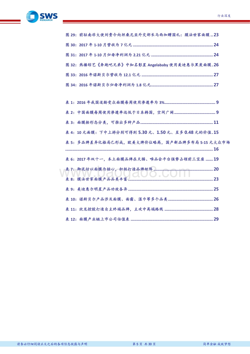 面膜行业深度报告：全民面膜时代正开启，国货品牌借力入局美妆市场.pdf_第5页