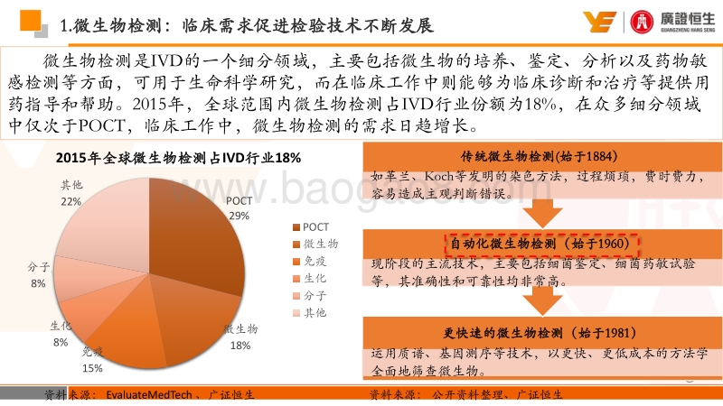 生物梅里埃：析精剖“微”，深耕微生物检测领域的传奇.pdf_第3页