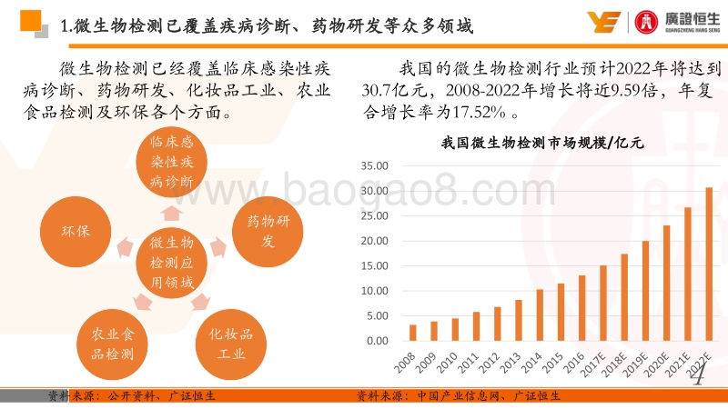 生物梅里埃：析精剖“微”，深耕微生物检测领域的传奇.pdf_第4页