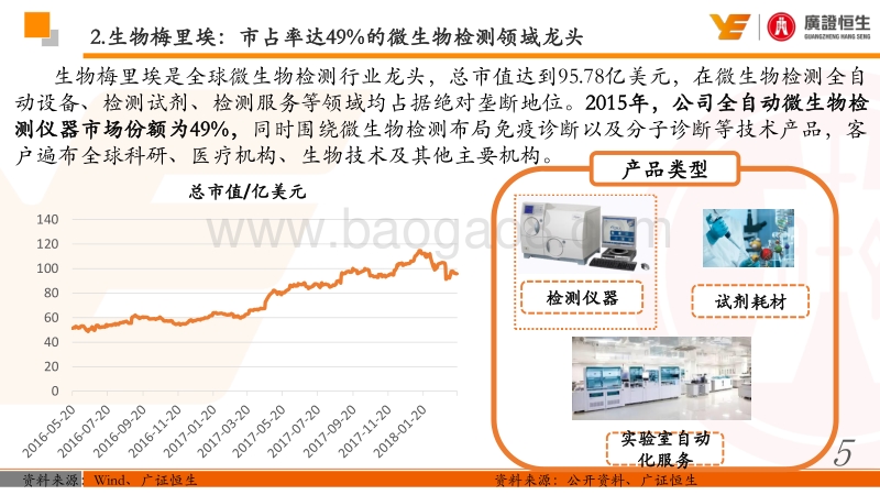 生物梅里埃：析精剖“微”，深耕微生物检测领域的传奇.pdf_第5页