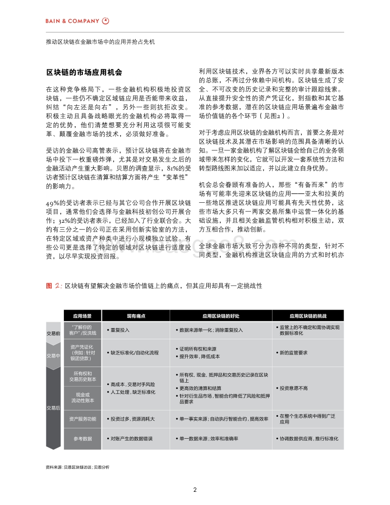 推动区块链在金融市场中的应用并抢占先机.pdf_第4页