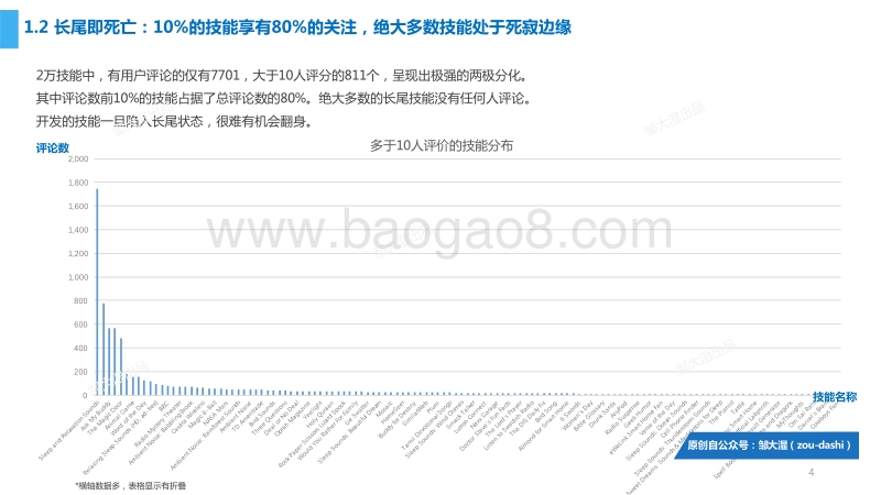 亚马逊Alexa 2万技能分析报告.pdf_第4页