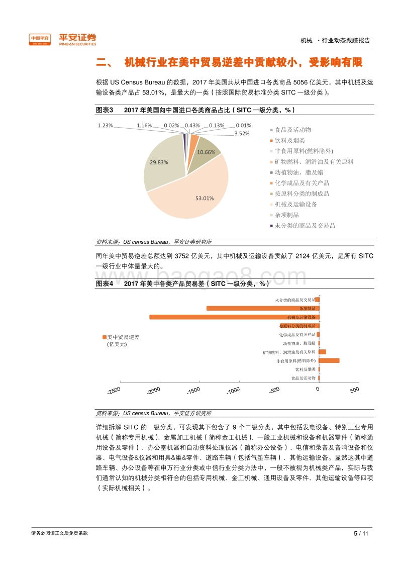 美中贸易战对机械行业影响几何？.pdf_第5页