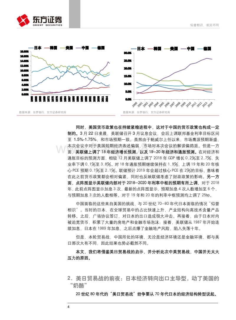 美日贸易战启示录：似曾相识，却又不同.pdf_第4页