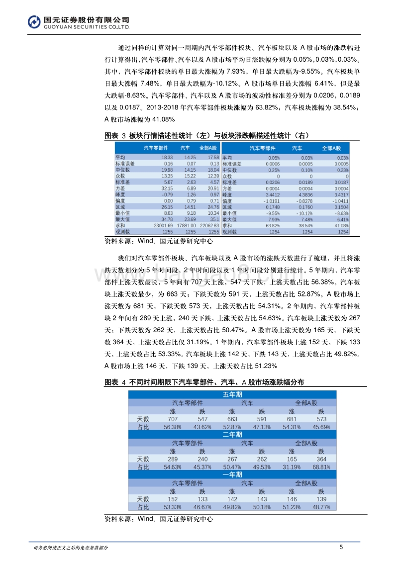 汽车与汽车零部件（下）：经济基础稳定，汽车与零部件板块走势整体向.pdf_第5页