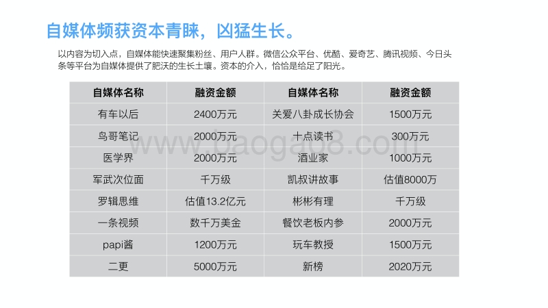 自媒体卖货才是未来.pdf_第3页