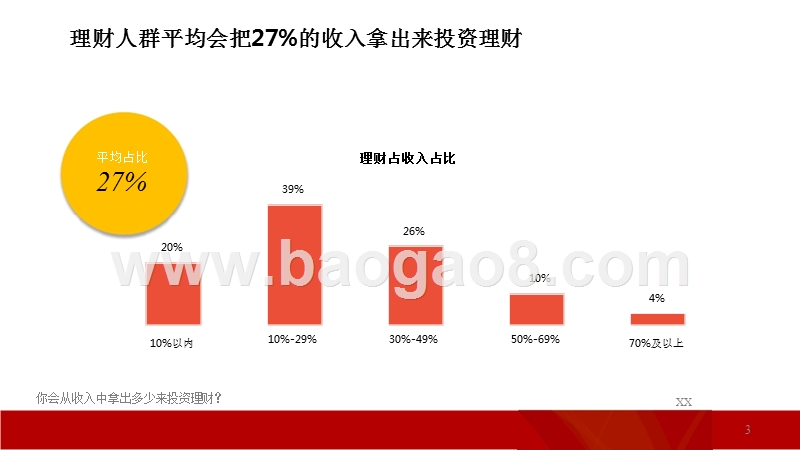 P2P投资者行为研究报告.pptx_第3页