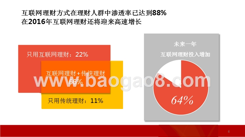 P2P投资者行为研究报告.pptx_第4页