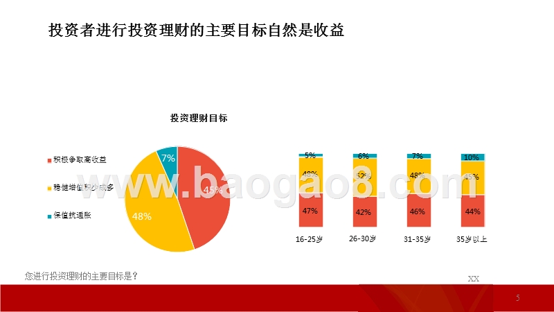 P2P投资者行为研究报告.pptx_第5页