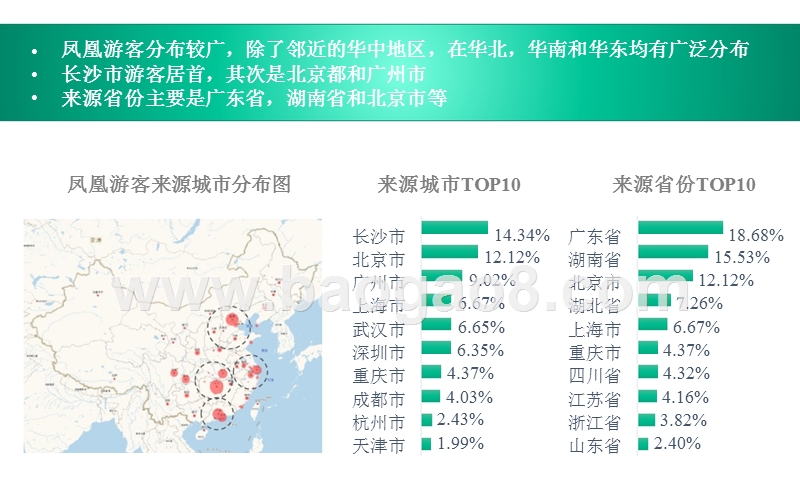 特色古镇旅游行业数据分析报告.pptx_第4页