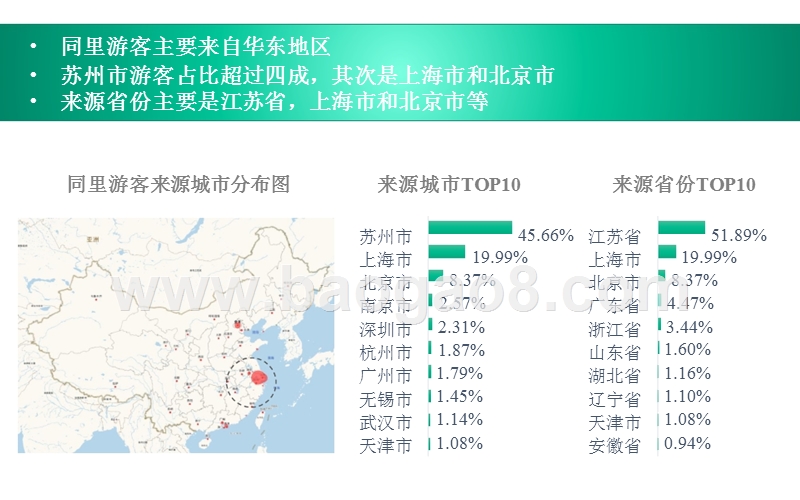 特色古镇旅游行业数据分析报告.pptx_第5页