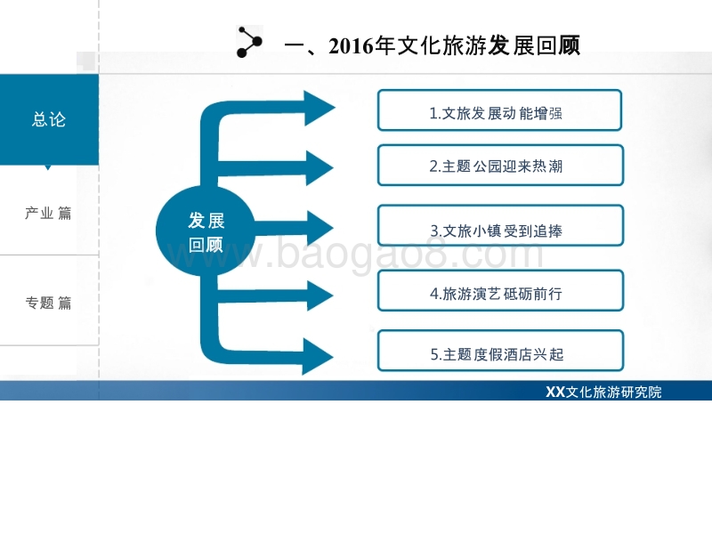 2017-2018中国文化旅游发展研究报告.pptx_第4页
