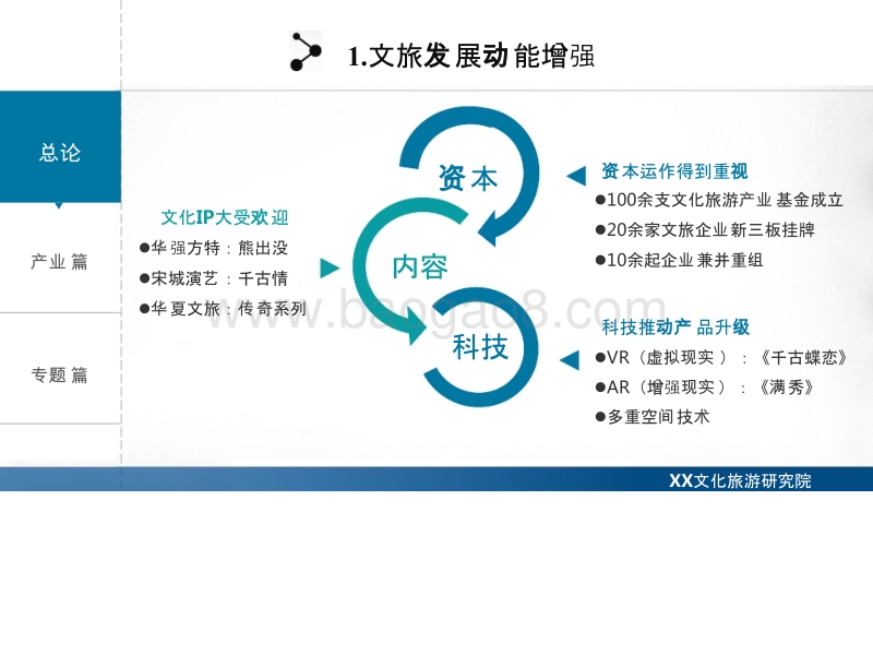 2017-2018中国文化旅游发展研究报告.pptx_第5页