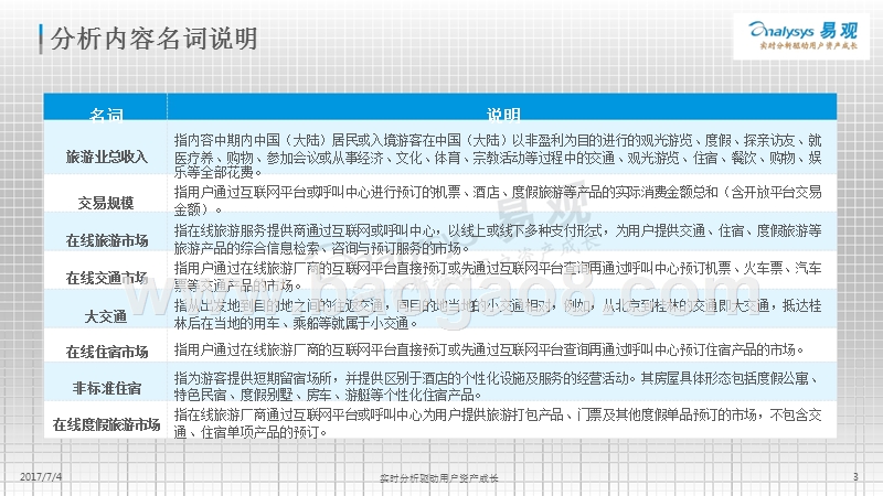 2017-2018中国在线旅游市场转型升级结构调整分析报告.pptx_第3页