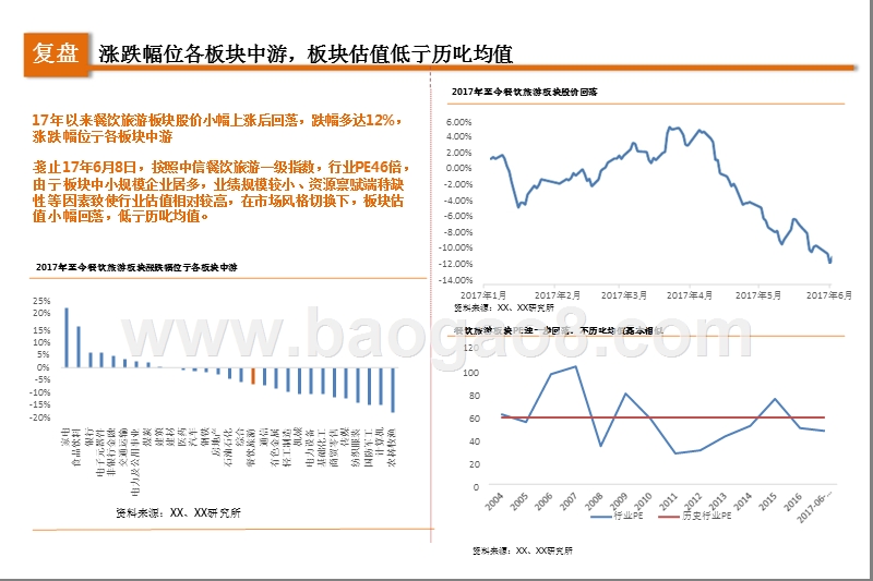 2017-2018旅游行业互联网融合与资源整合研究报告.pptx_第3页