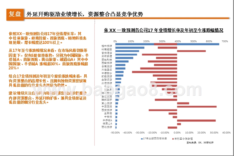 2017-2018旅游行业互联网融合与资源整合研究报告.pptx_第4页