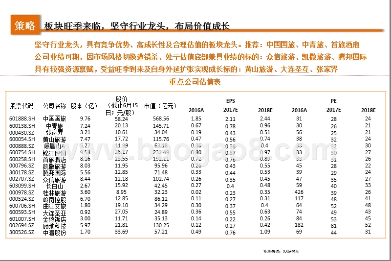 2017-2018旅游行业互联网融合与资源整合研究报告.pptx_第5页