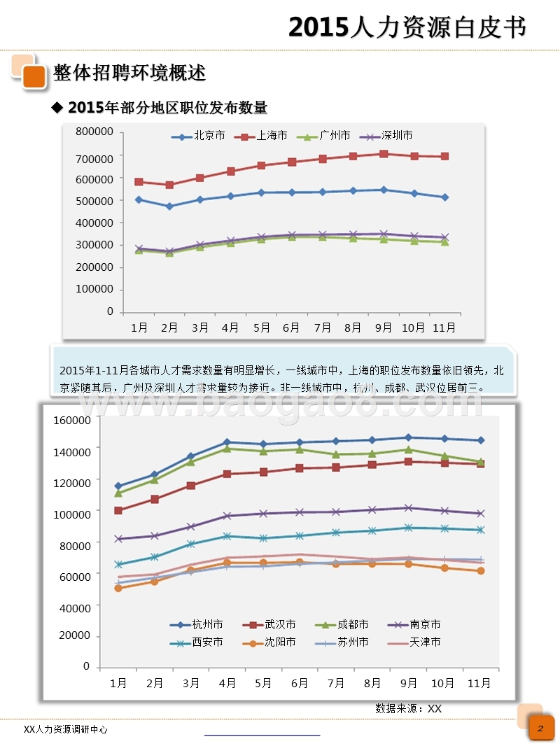 人力资源行业研究报告.pptx_第5页