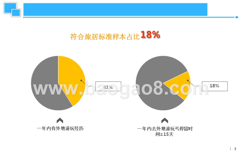 2017-2018北京老年客群旅居养老需求分析报告.pptx_第5页