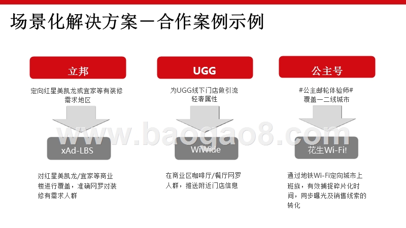 场景化移动营销研究报告.pptx_第4页