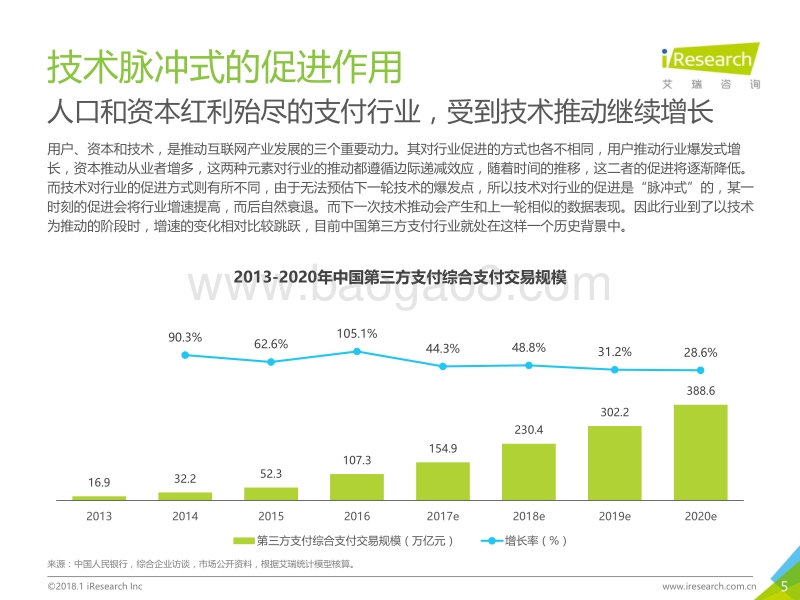 2017年度数据发布集合报告.pdf_第5页