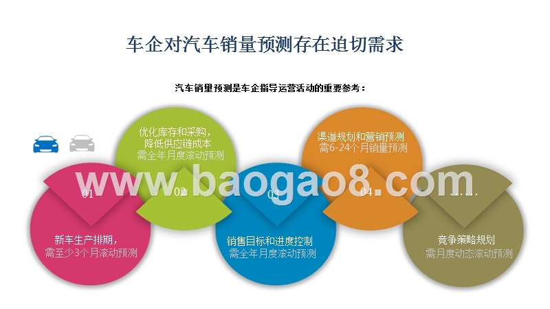 2018-2020中国乘用车市场销量预测分析报告.pptx_第3页