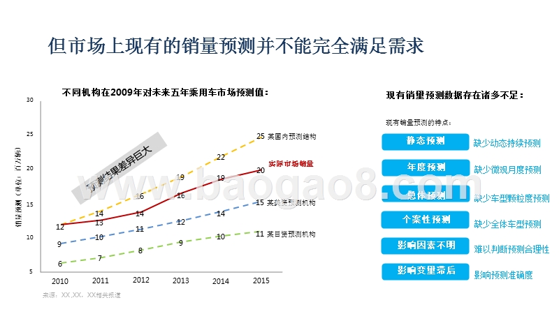 2018-2020中国乘用车市场销量预测分析报告.pptx_第4页