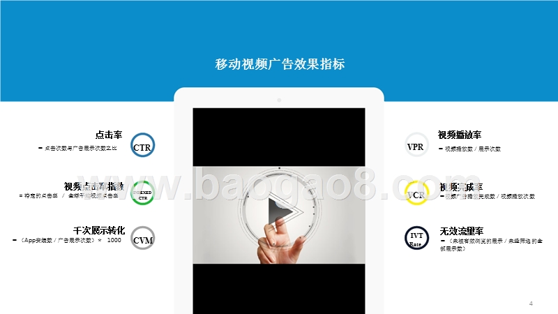 2017-2018中国移动视频广告大数据分析报告.pptx_第4页