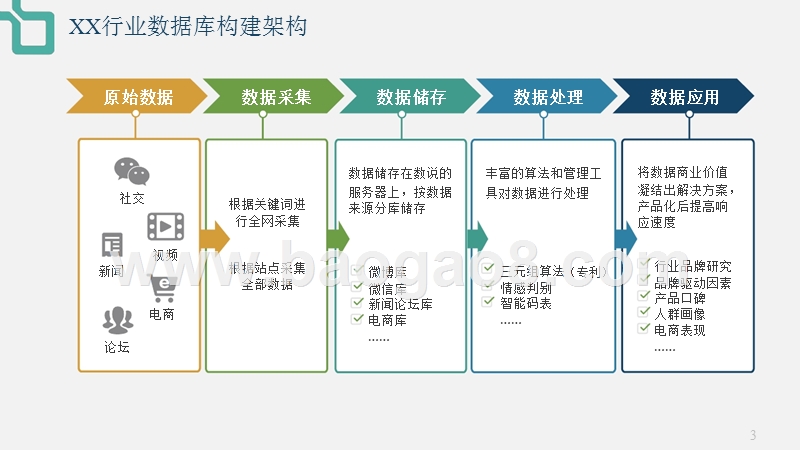 2017-2018手机行业研究报告.pptx_第3页
