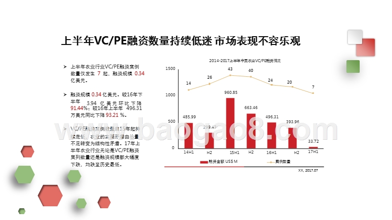 2017-2018农业行业大数据分析研究报告.pptx_第4页