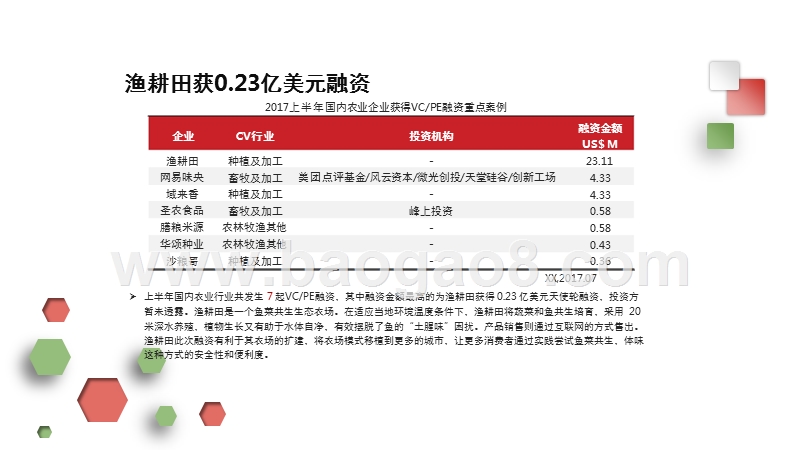 2017-2018农业行业大数据分析研究报告.pptx_第5页