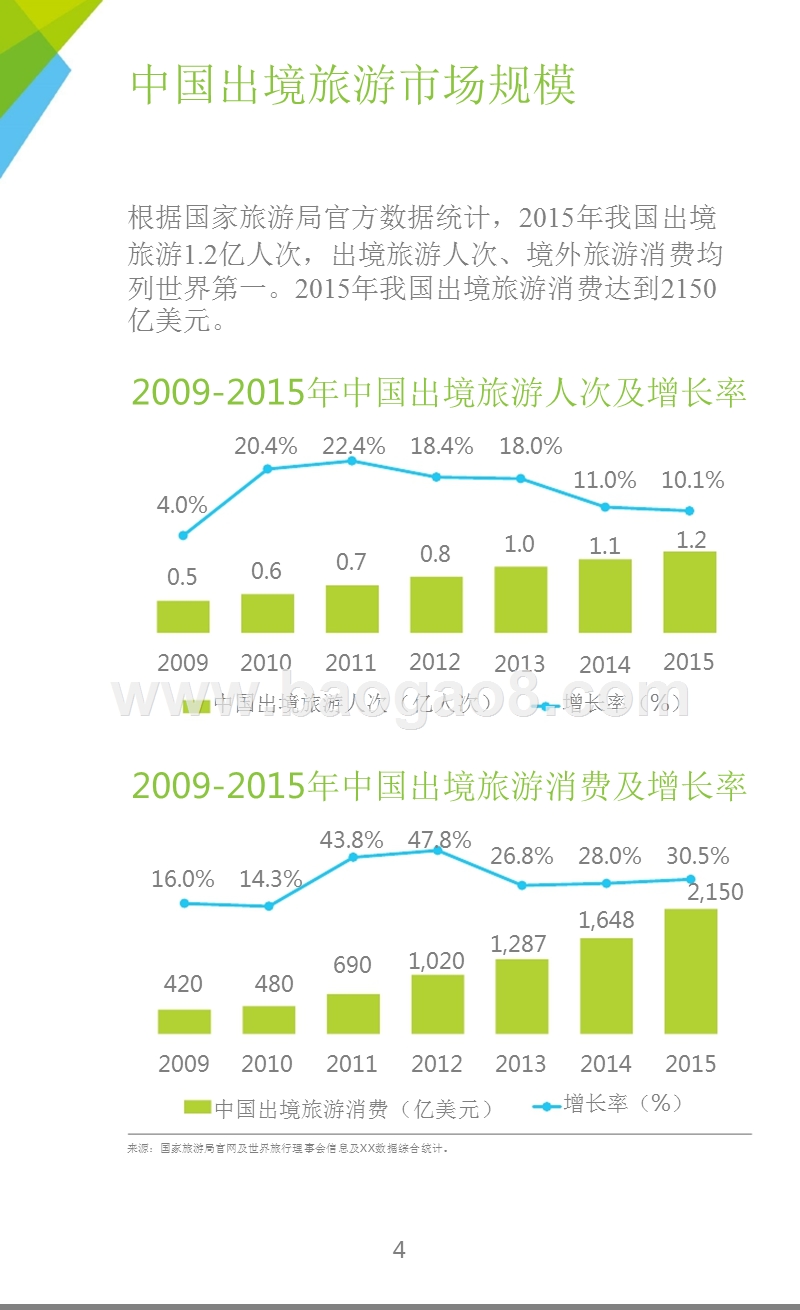 2016-2017年中国在线旅游平台研究报告.pptx_第4页