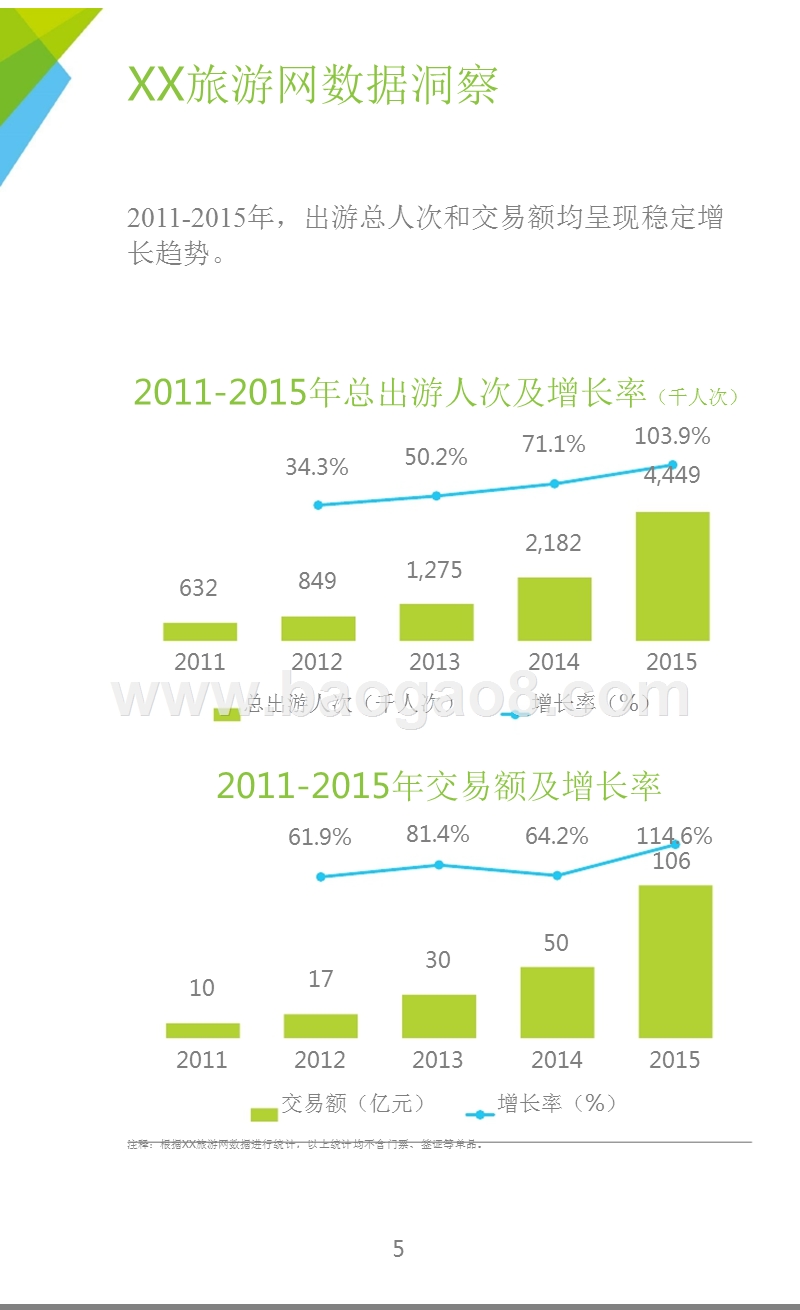 2016-2017年中国在线旅游平台研究报告.pptx_第5页