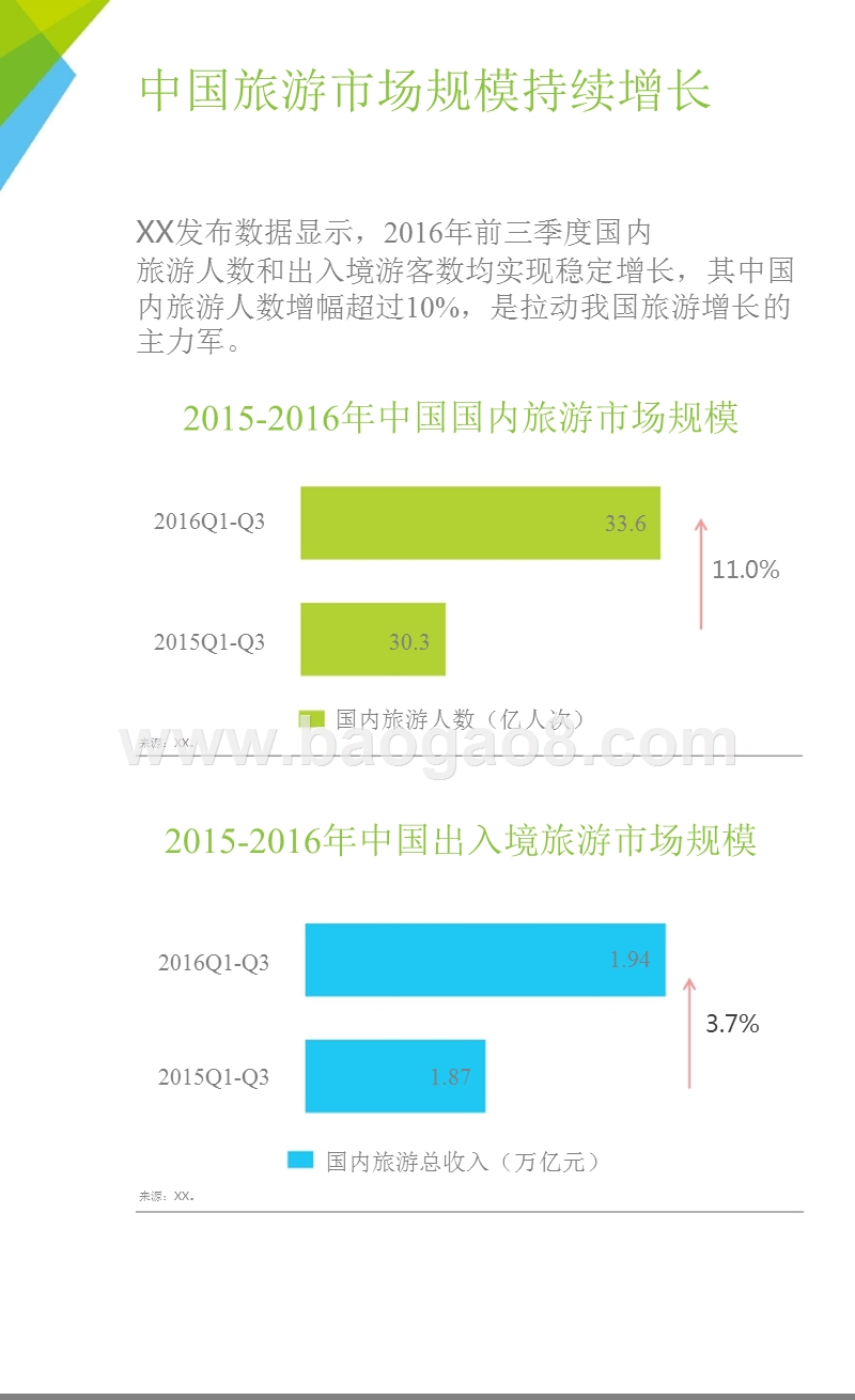 2016-2017年中国温泉旅游行业研究报告.pptx_第3页