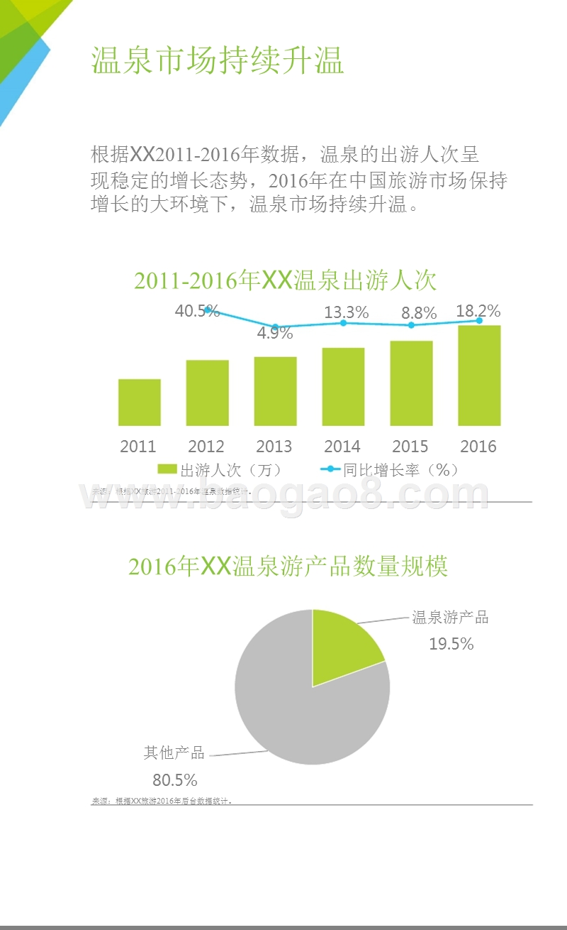 2016-2017年中国温泉旅游行业研究报告.pptx_第5页