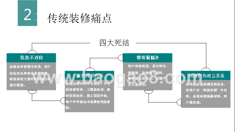 2016-2017互联网家装行业研究报告.pptx_第5页