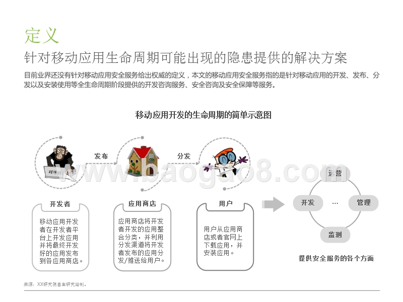 2017-2018中国移动应用安全服务行业研究报告.pptx_第4页
