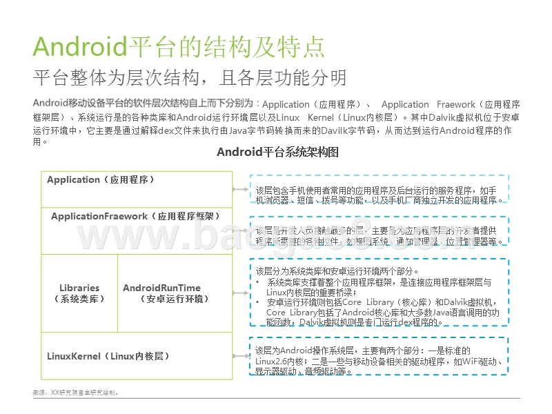 2017-2018中国移动应用安全服务行业研究报告.pptx_第5页