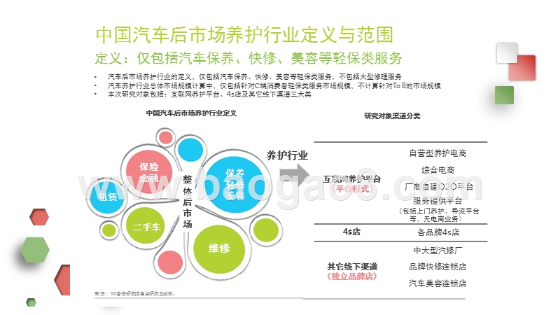 2016-2017年中国汽车后市场互联网养护行业研究报告.pptx_第4页