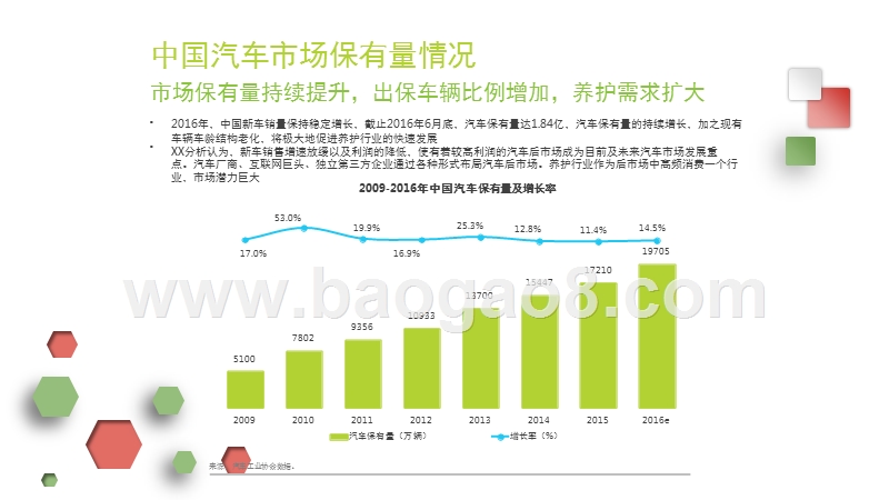 2016-2017年中国汽车后市场互联网养护行业研究报告.pptx_第5页