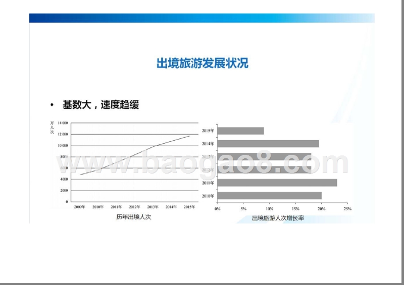 2016-2017中国出境旅游发展年度报告.pptx_第3页