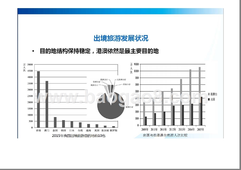 2016-2017中国出境旅游发展年度报告.pptx_第4页