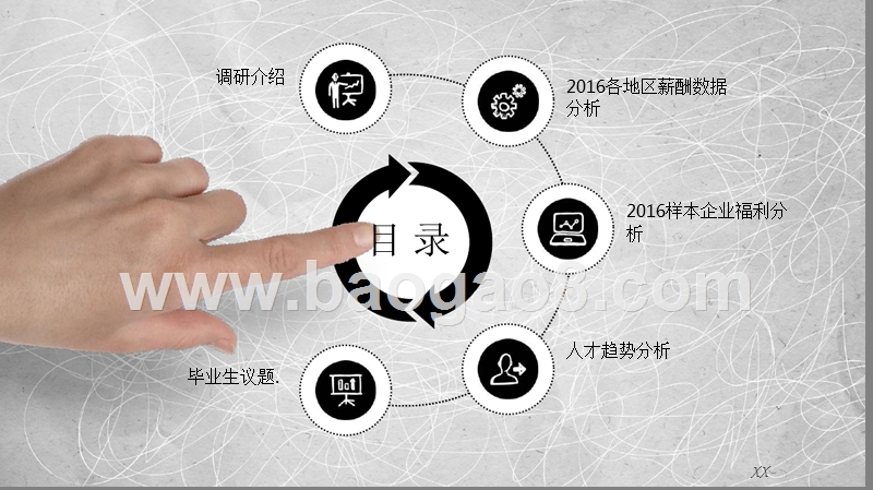 2016-2017年全国各行业薪酬研究报告.pptx_第2页