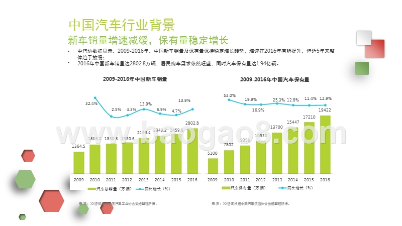 2017-2018中国新车电子商务行业研究报告.pptx_第3页
