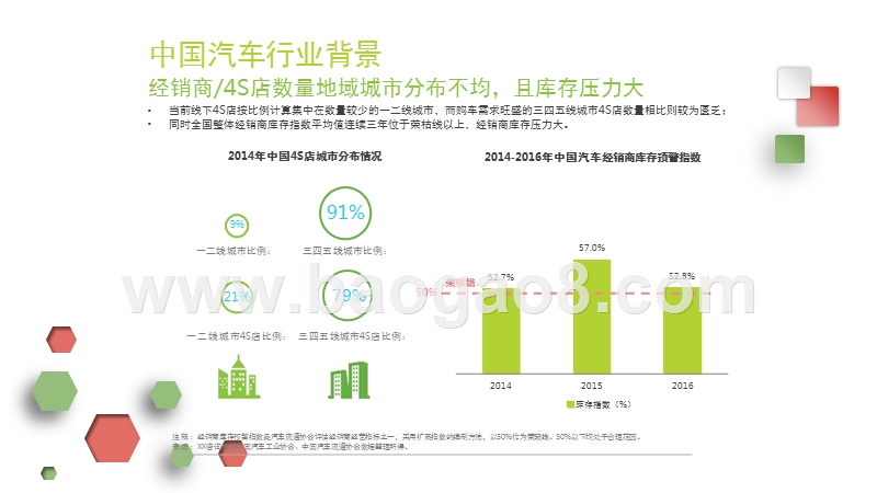 2017-2018中国新车电子商务行业研究报告.pptx_第4页