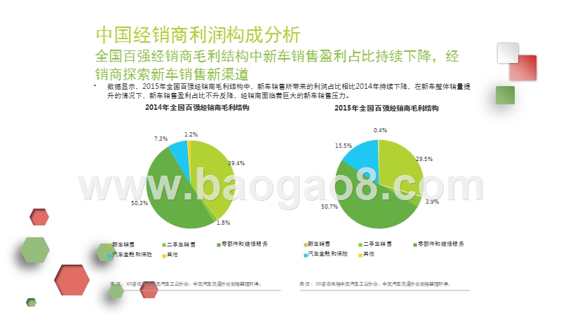 2017-2018中国新车电子商务行业研究报告.pptx_第5页