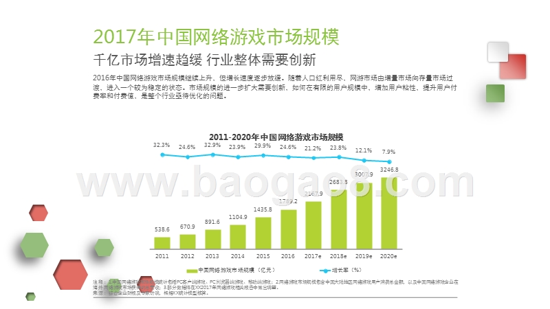 2017-2018中国网络游戏社会化分发研究报告.pptx_第4页